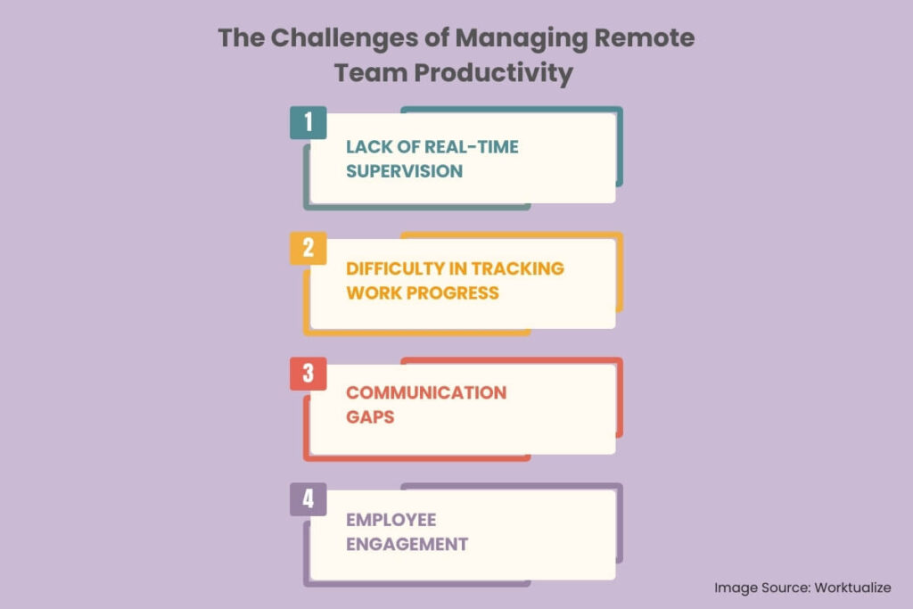 Challenges of Managing Remote Team Productivity