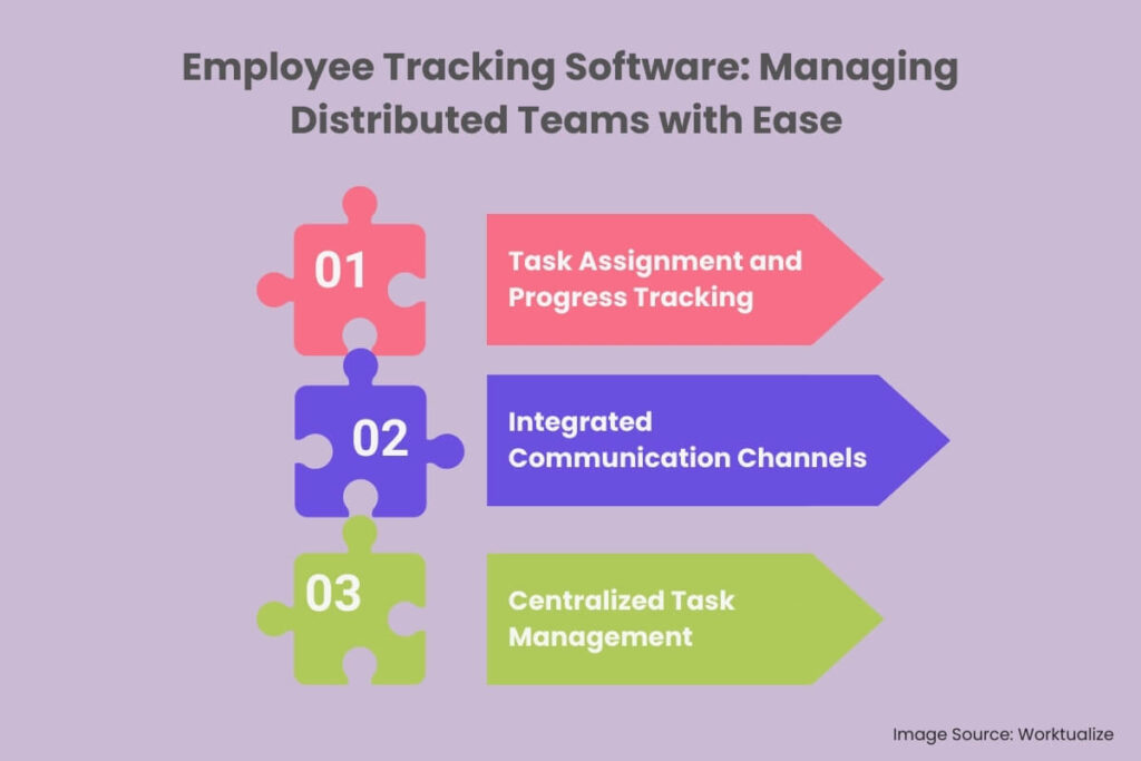 Employee Tracking Software