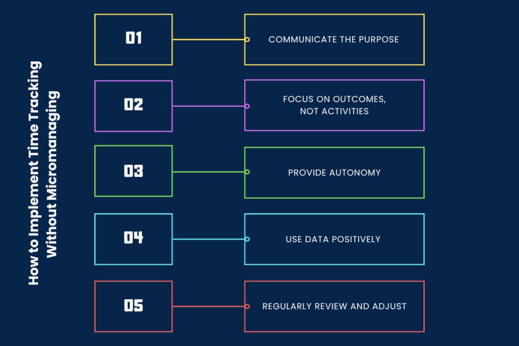 Implement time tracking without micromanaging