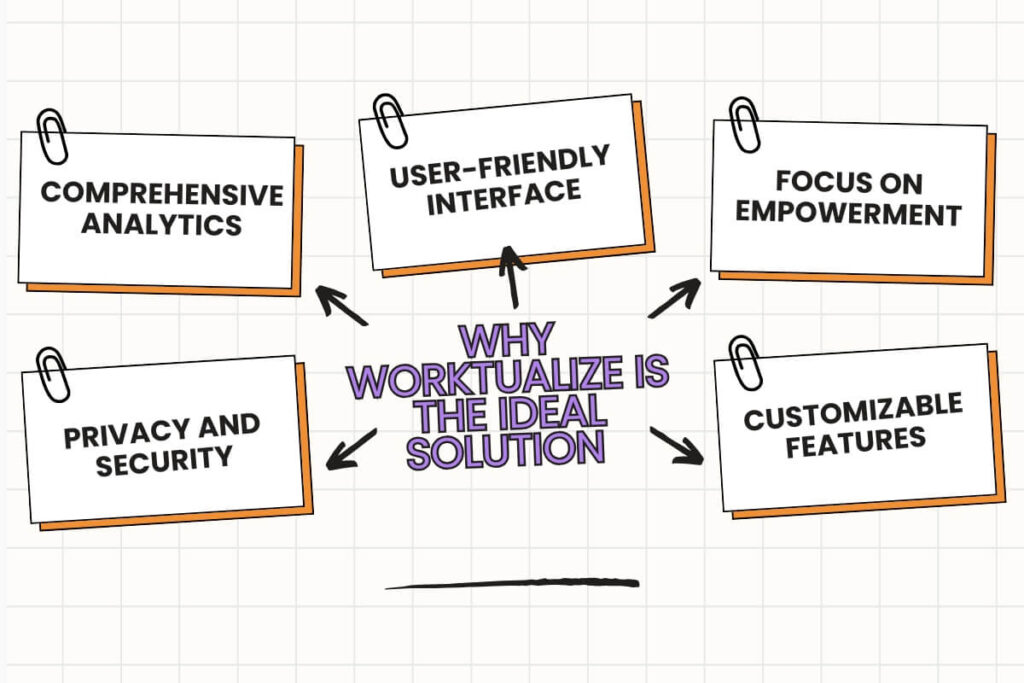 Why Worktualize is the ideal Solution