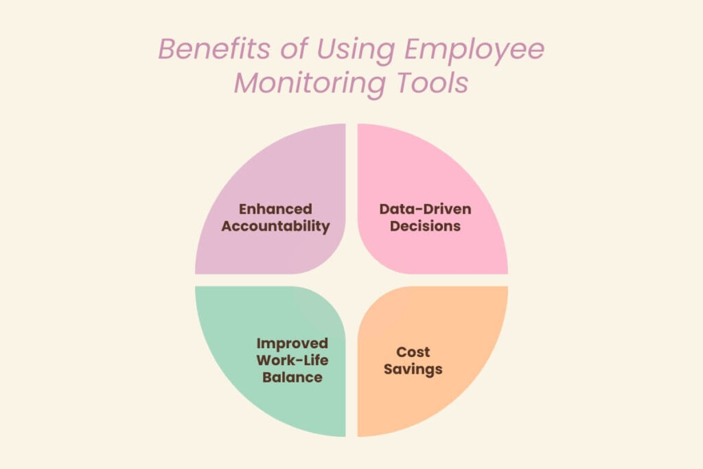Benefits of Using Employee Monitoring Tools