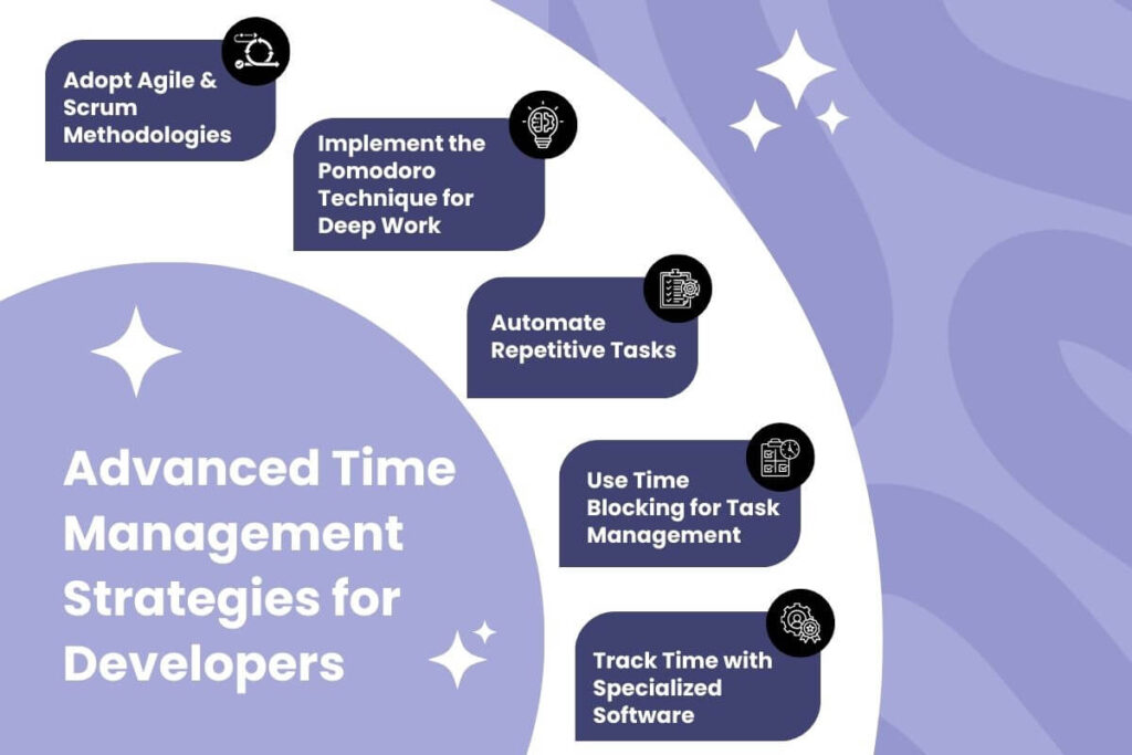 time management practices for developers