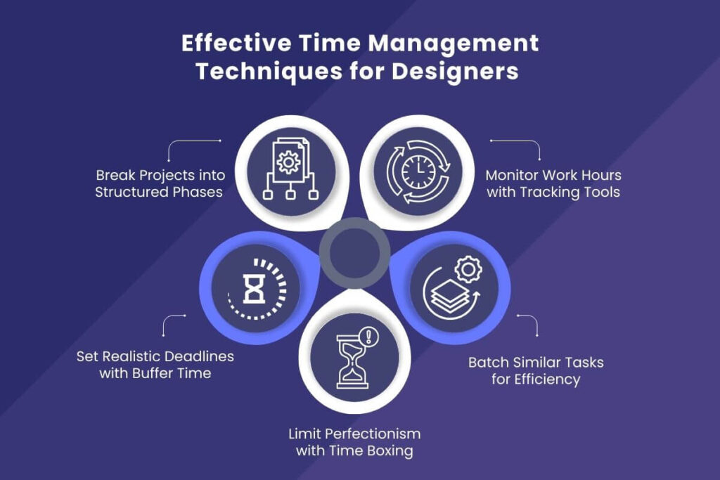 time management techniques for designers