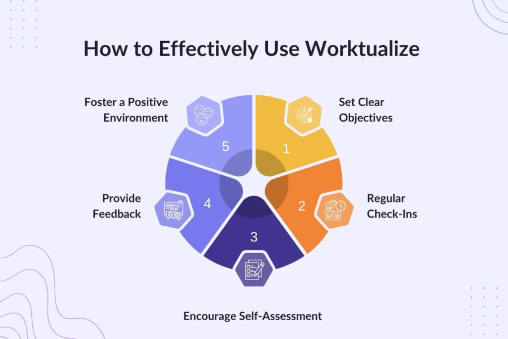 How to Effectively Use Worktualize