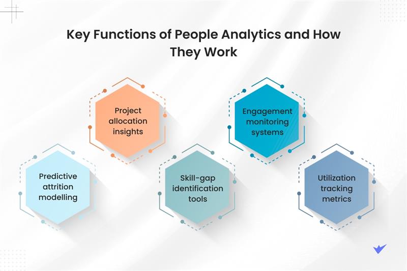 Key Functions of People Analytics