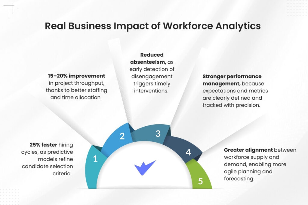 Real Business Impact of Workforce Analytics