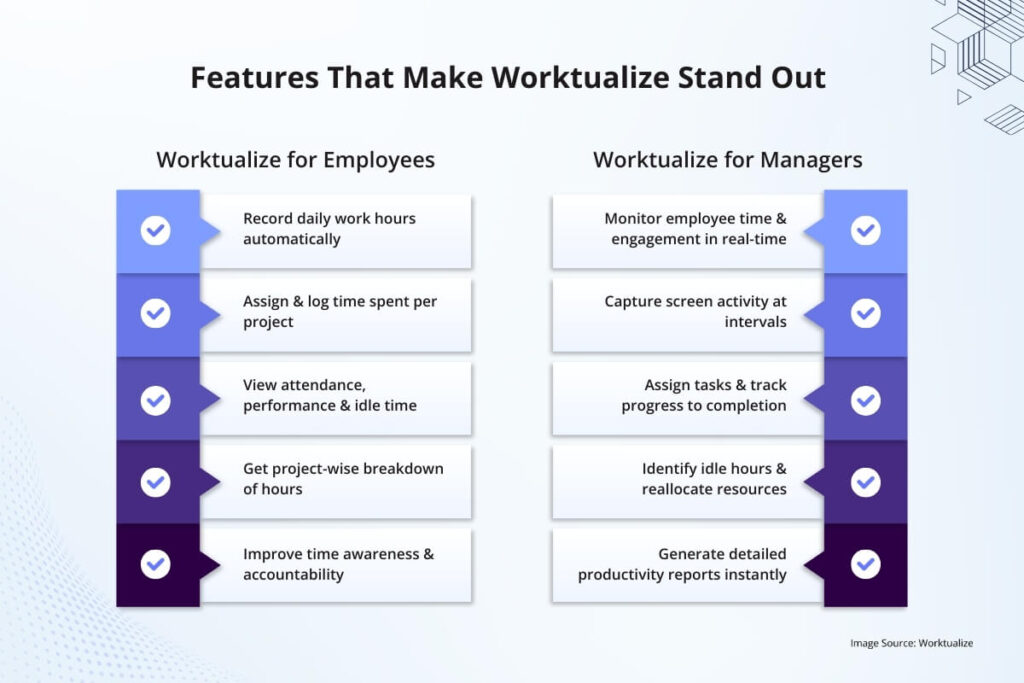 Features That Make Worktualize Stand Out