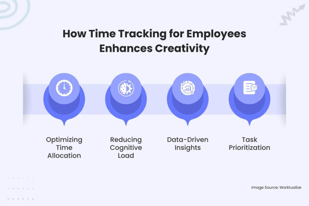 How Time Tracking for Employees Enhances Creativity