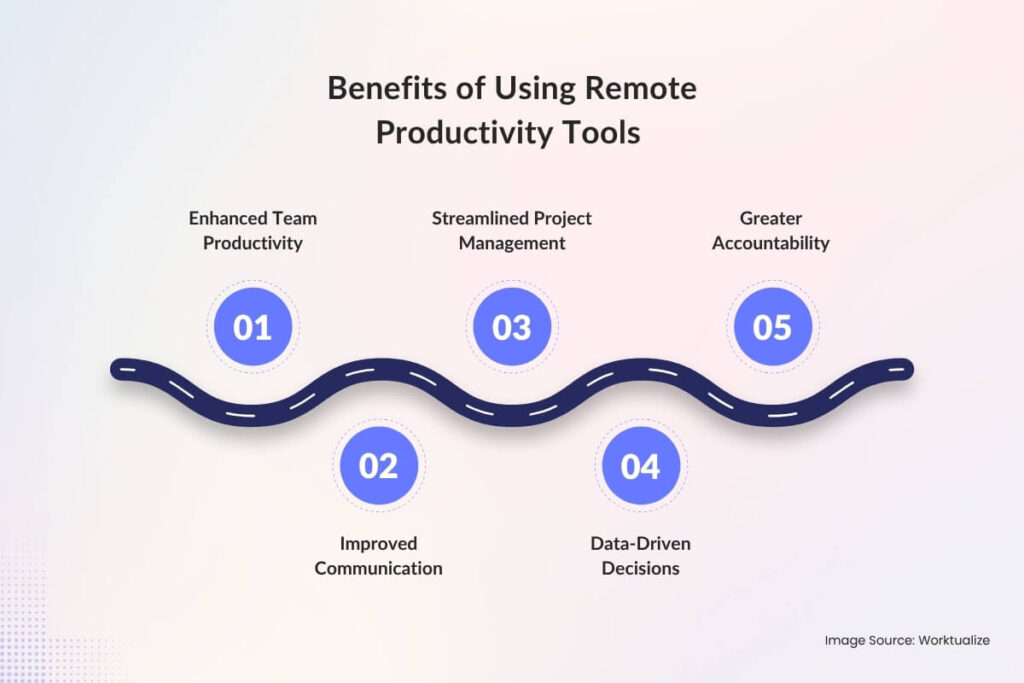 Benefits of Using Remote Productivity Tools