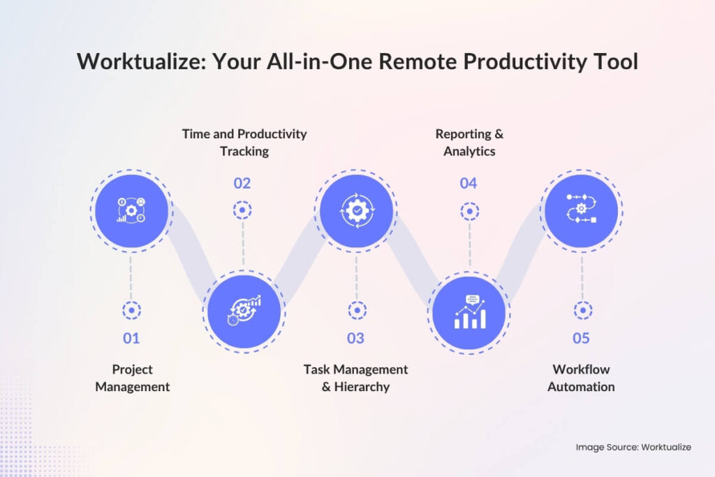 Worktualize_ Your All-in-One Remote Productivity Tool