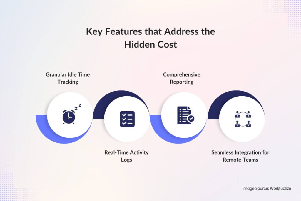 Key Features that Address the Hidden Cost