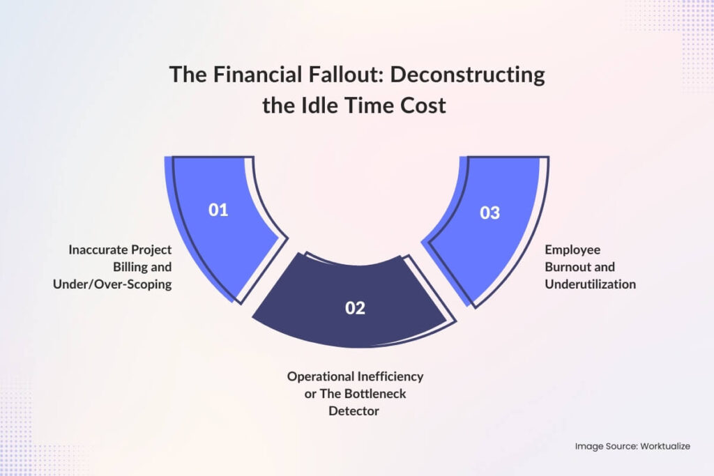 The Financial Fallout_ Deconstructing the Idle Time Cost