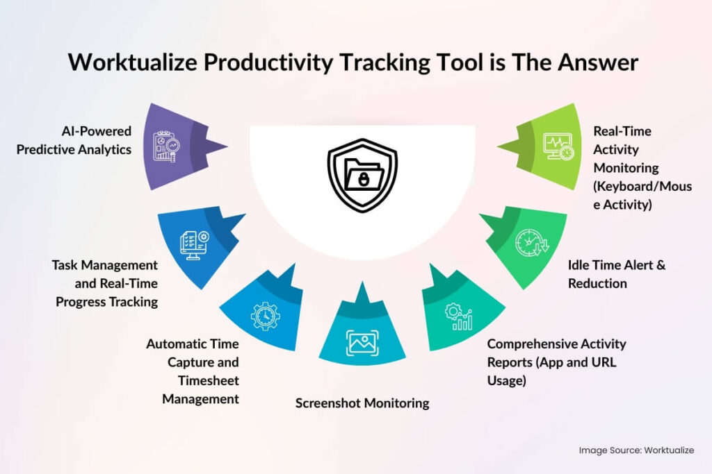 Worktualize Productivity Tracking Tool is The Answer
