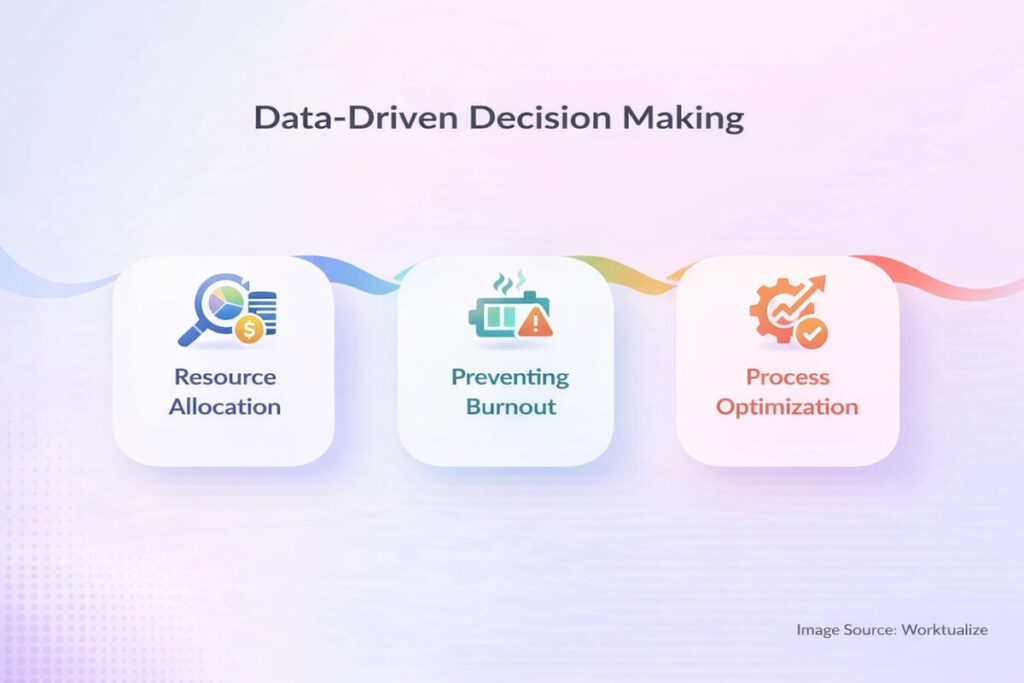 Data-Driven Decision Making
