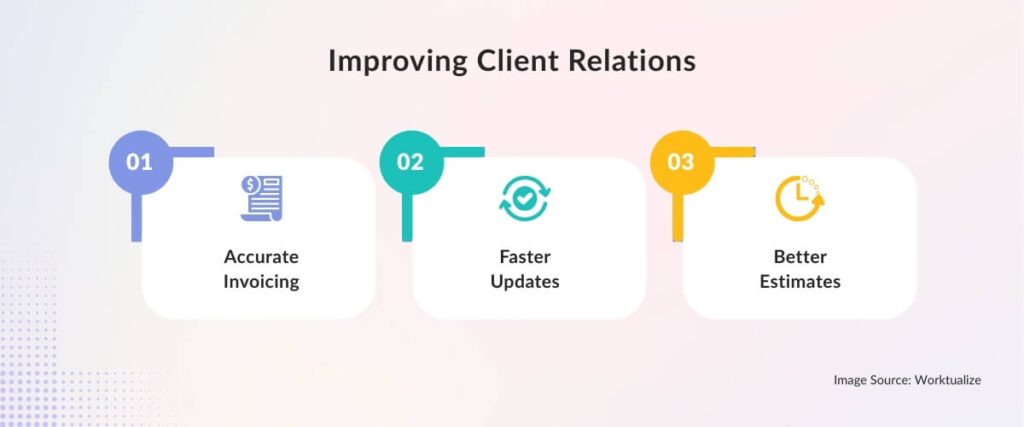 Improving Client Relations