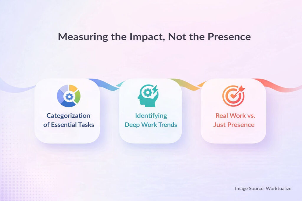 Measuring the Impact, Not the Presence