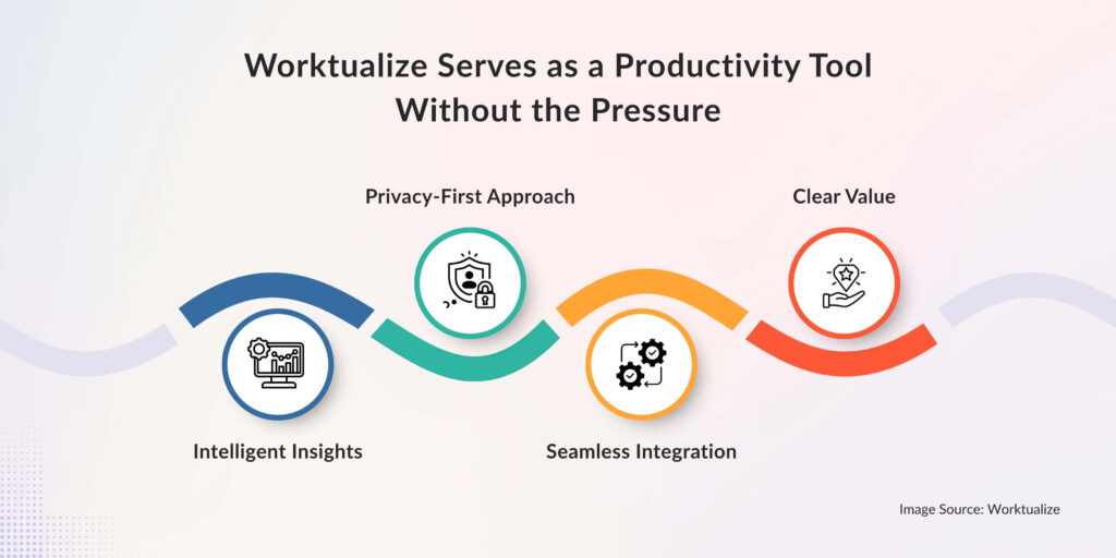 Worktualize Serves as a Productivity Tool Without the Pressure